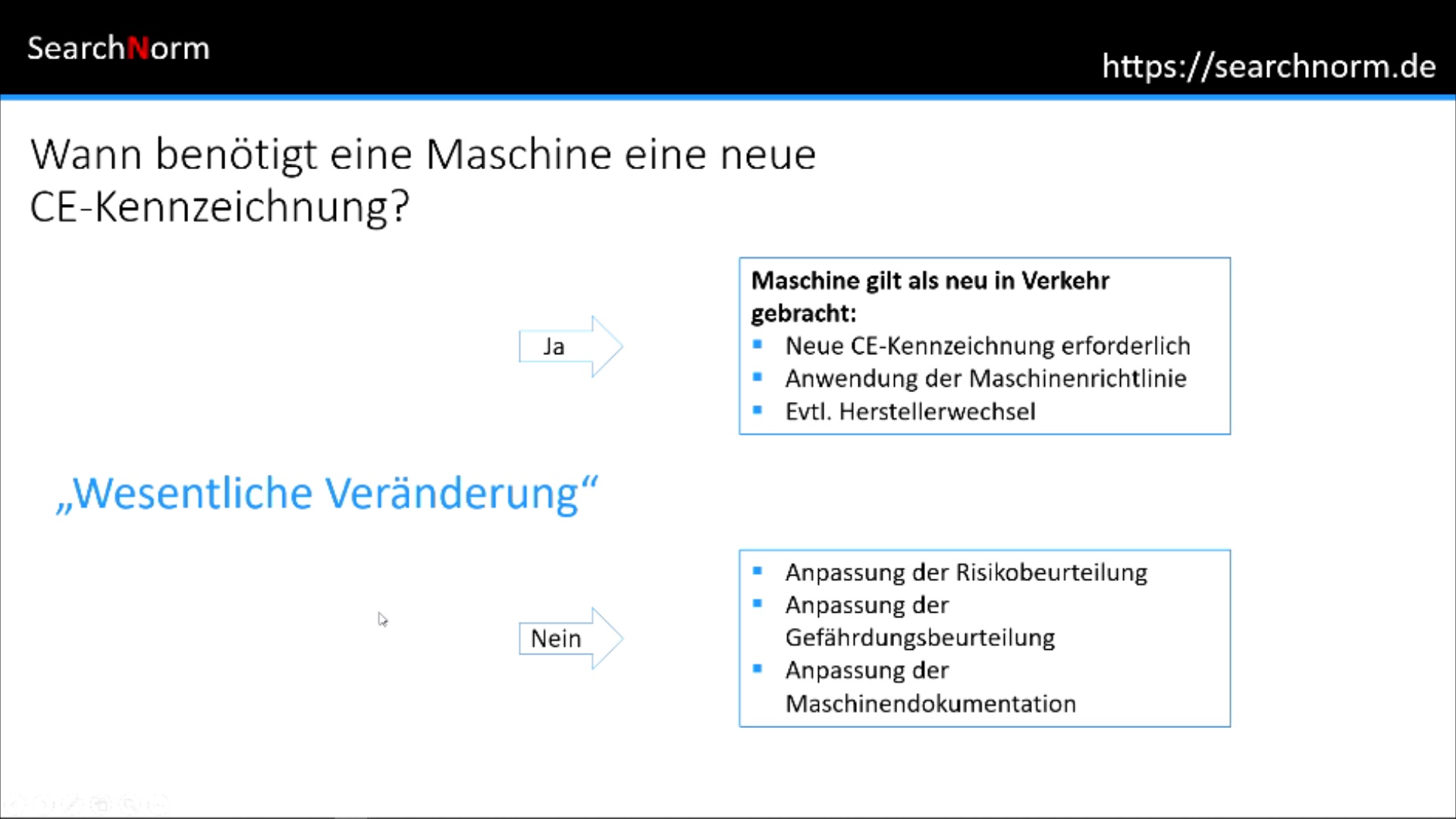 CE-Kennzeichnung Betreiber wesentliche Veränderung