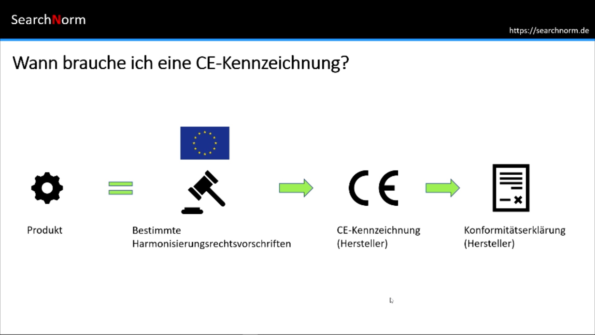 Wann benötige ich ein CE?