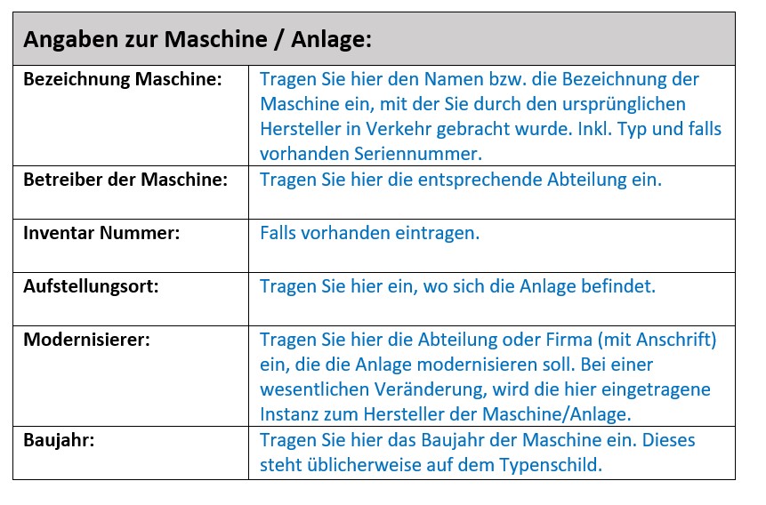 Wesentliche Veränderung von Maschinen Identifikationsdaten