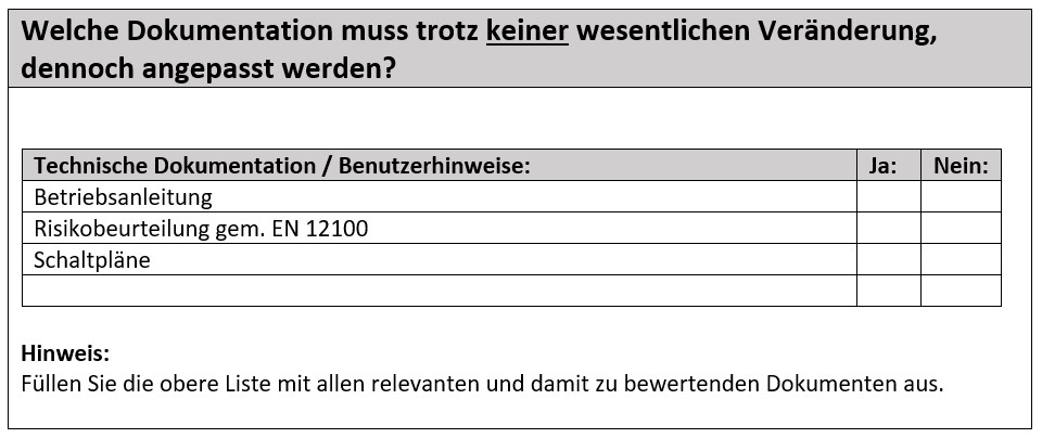 Wesentliche Veränderung von Maschinen Dokumentation