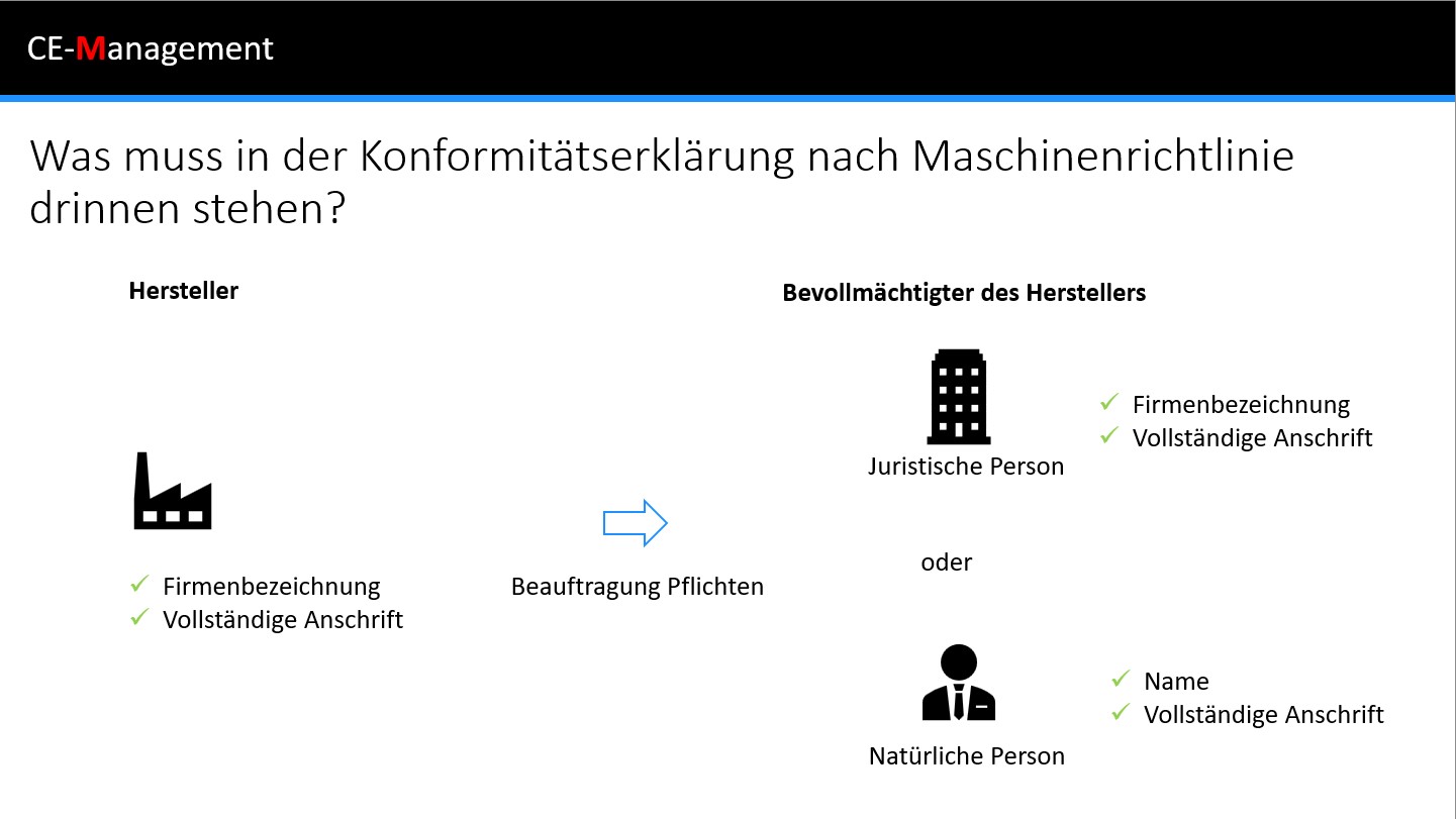 Konformitätserklärung Hersteller unterschreiben